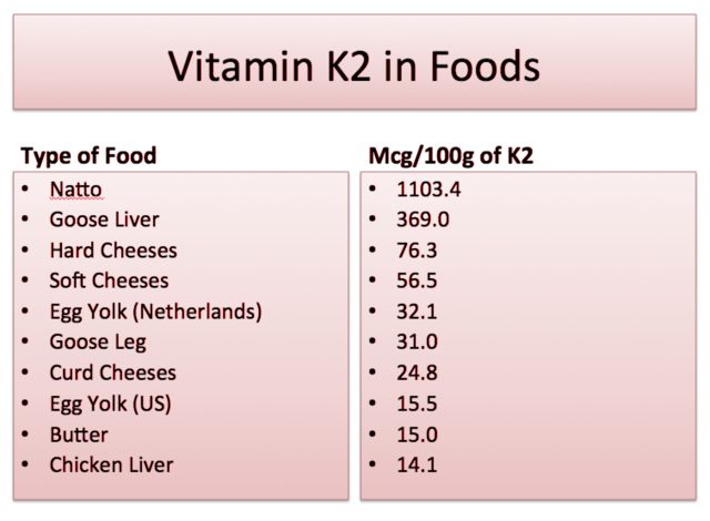 vitamin k2 in food